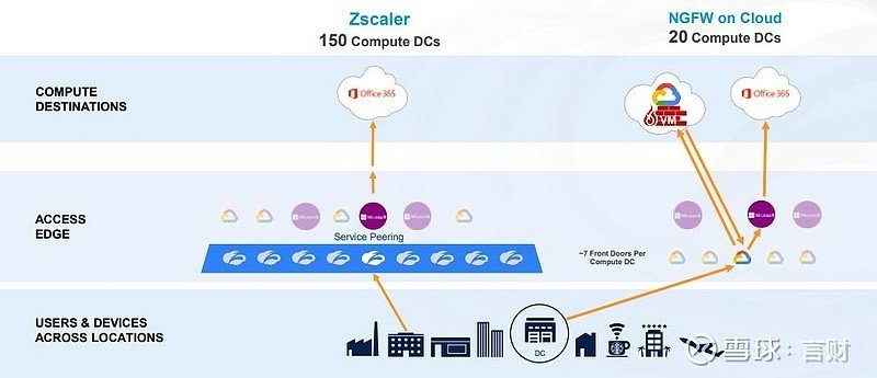 ZSCALER