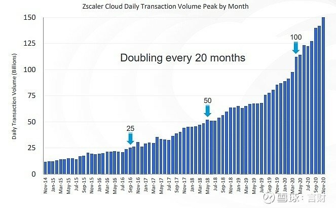 ZSCALER