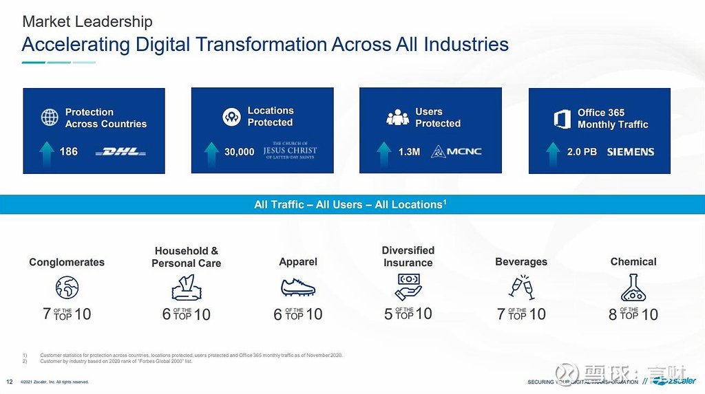 Zscaler