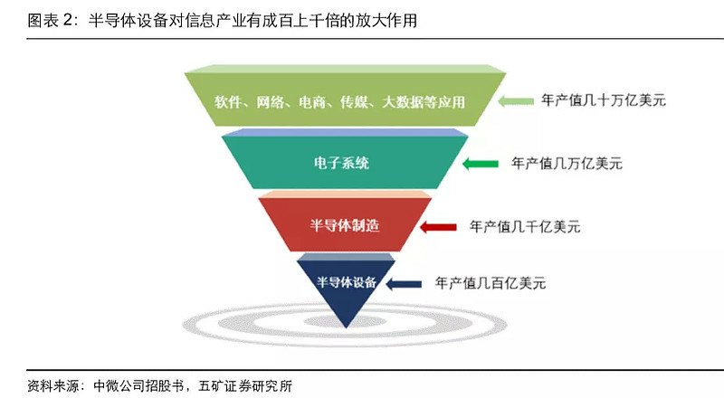 科林研發