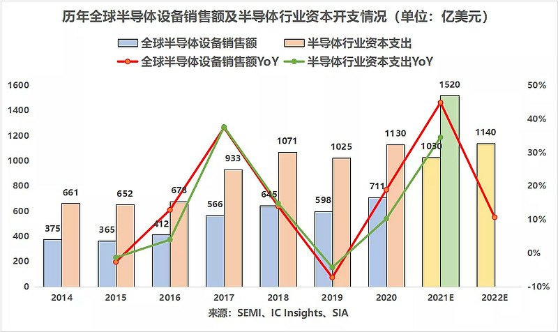 科林研發