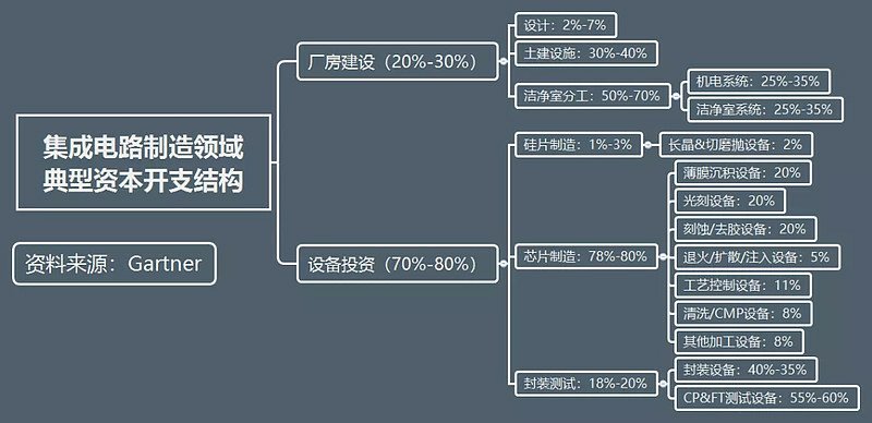 科林研發