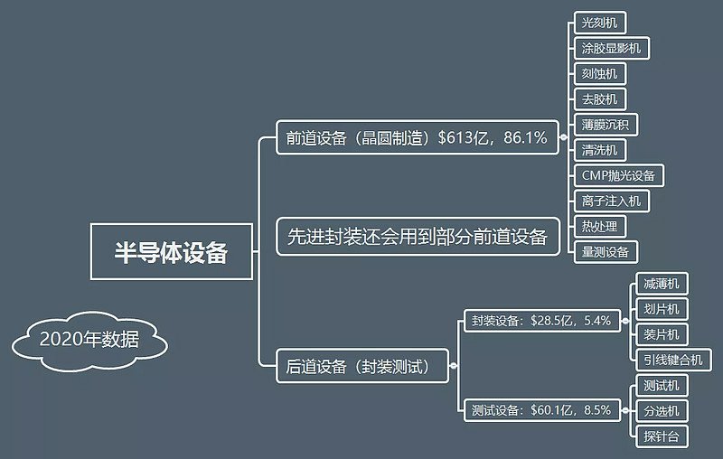 科林研發