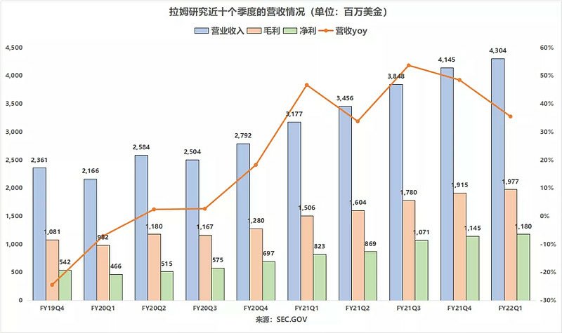 科林研發