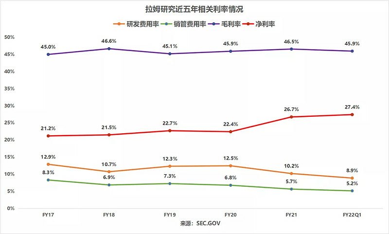 科林研發