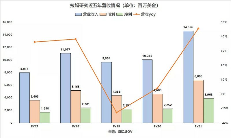 科林研發