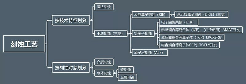 科林研發