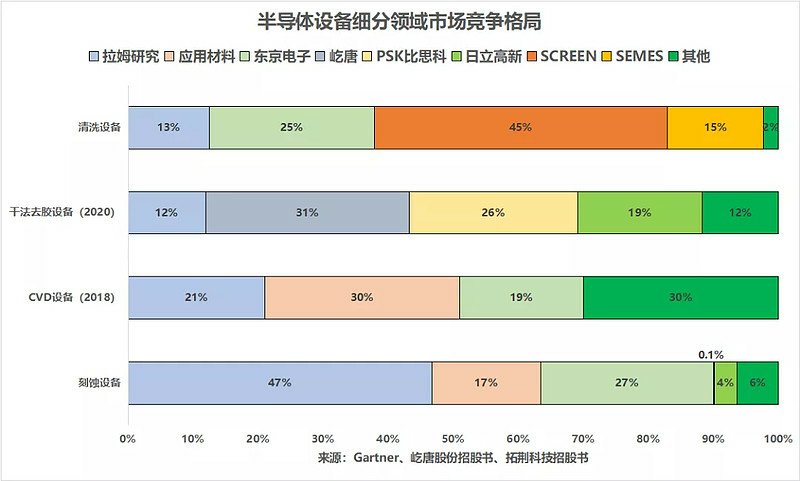 科林研發