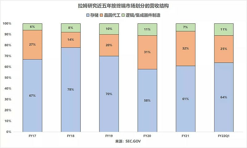 科林研發