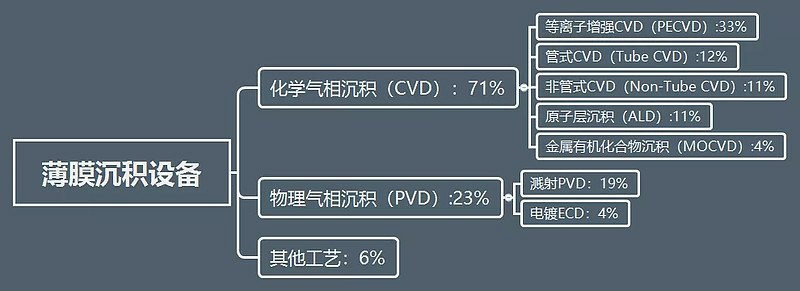 科林研發