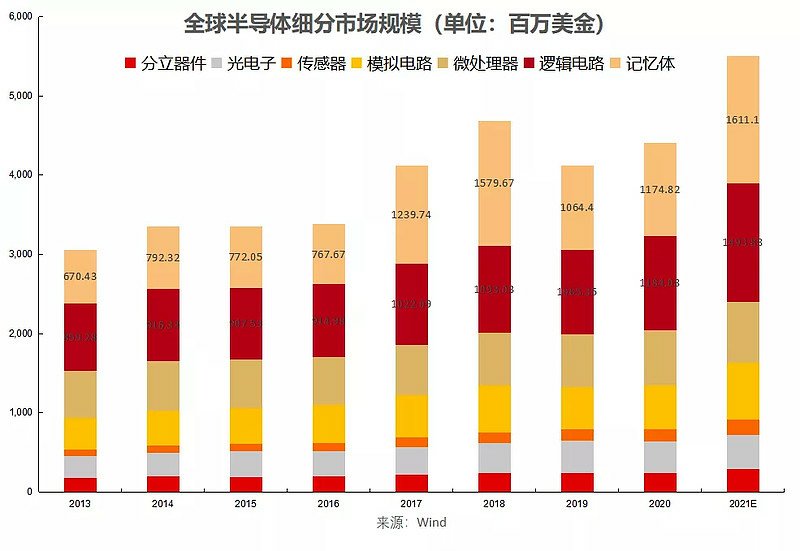 科林研發