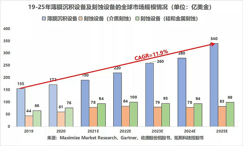 科林研發