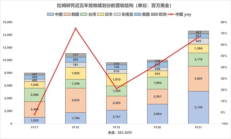 科林研發