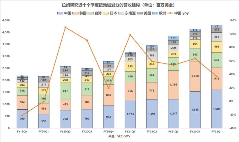 科林研發