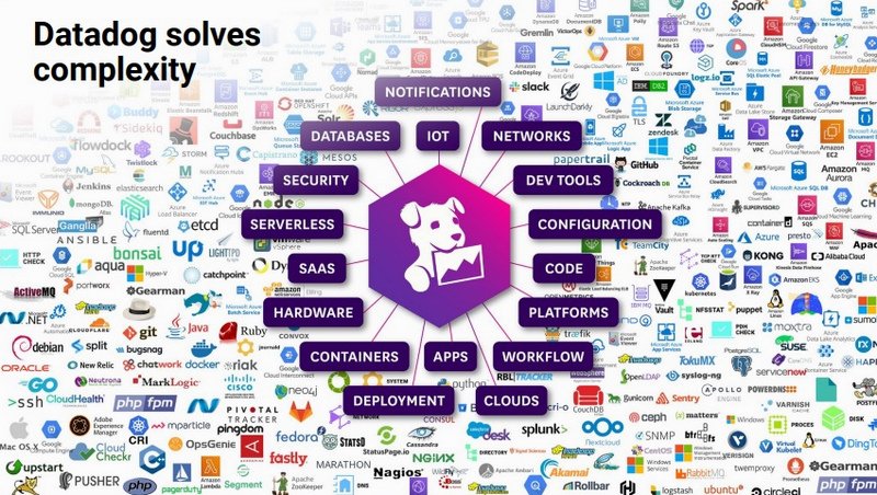 Datadog