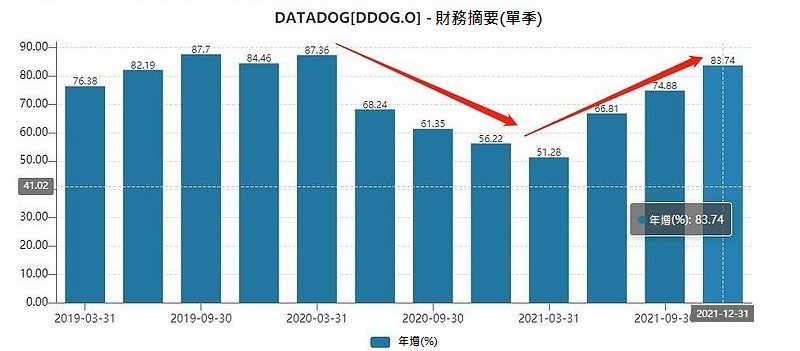 Datadog