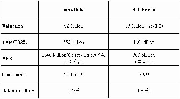 databricks vs. snowflake