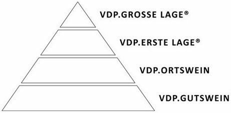 VDP