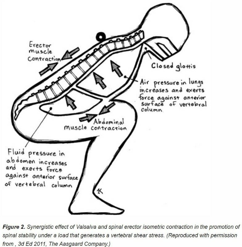 Valsalva Maneuver