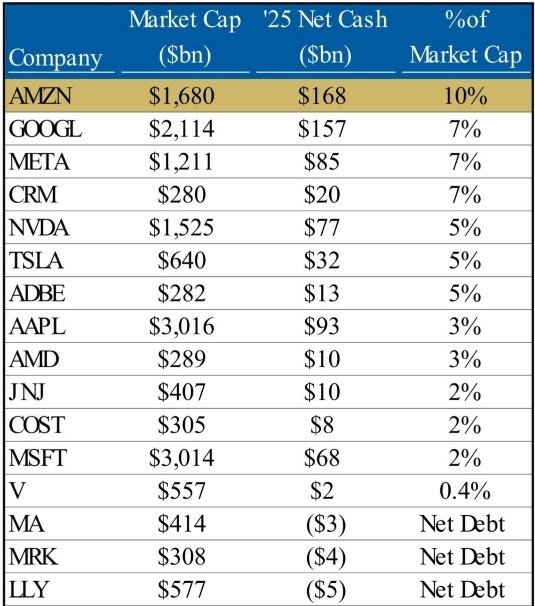 Morgan Stanley Research Estimates