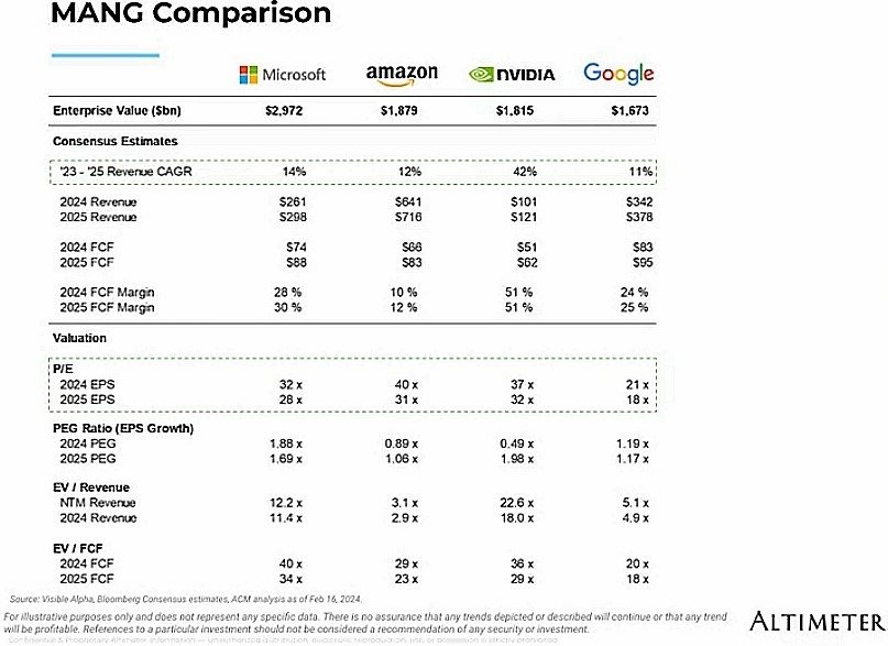 MANG Comparison