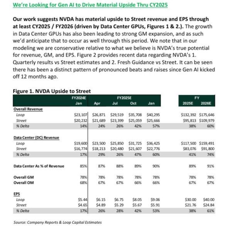 Loop Capital Estimates