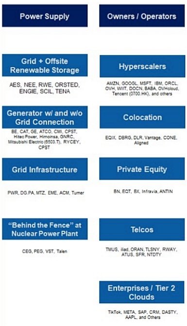 AI Data Center infrastructure Map_3