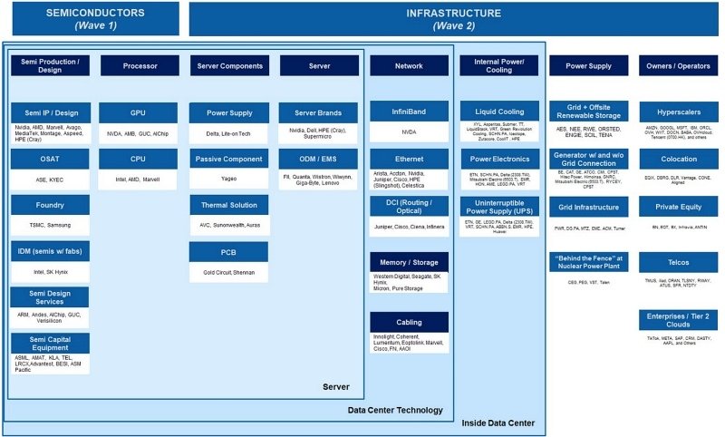 AI Data Center infrastructure Map