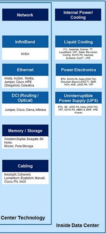 AI Data Center infrastructure Map_2