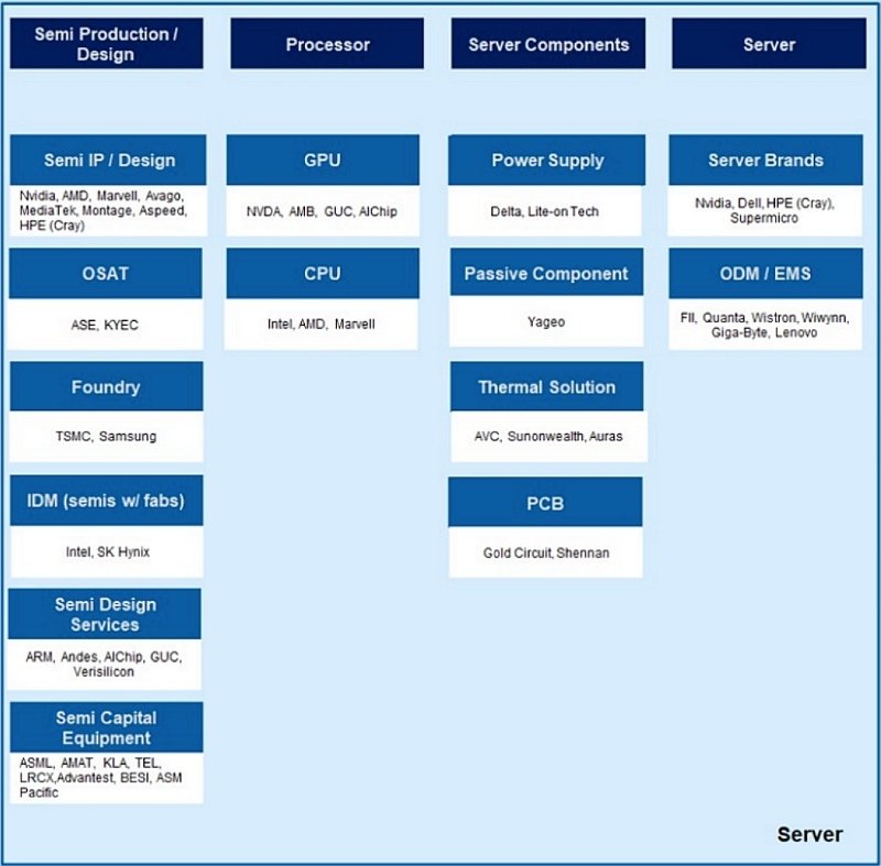 AI Data Center infrastructure Map_1