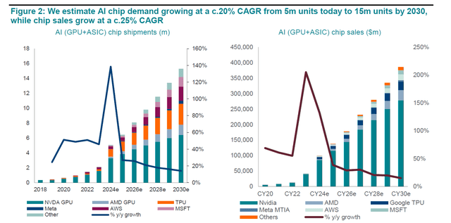 AI chip demand predicted by BNP Paribas