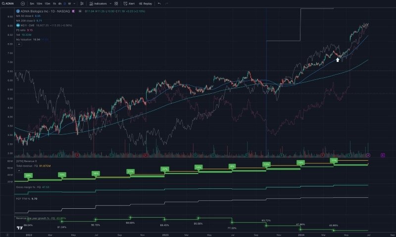 Ryshab’s June 2024 Portfolio Review