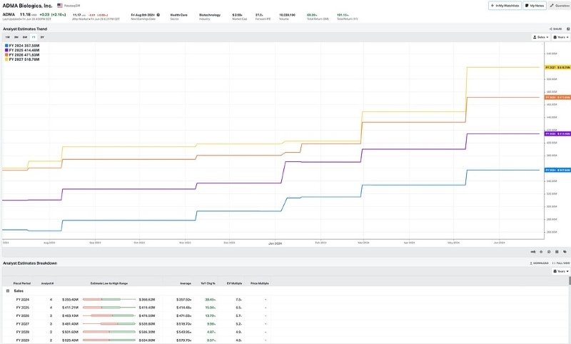 Ryshab’s June 2024 Portfolio Review