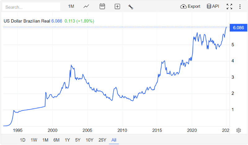 USD to BRL exchange rate