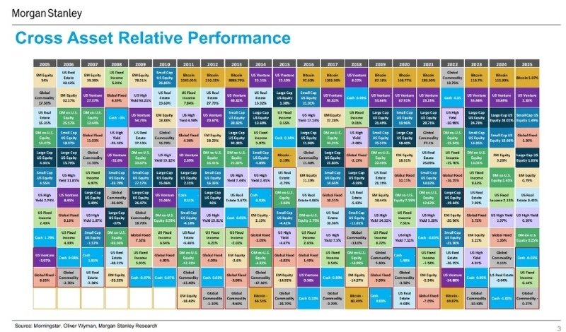 Morgan Stanley&apos;s outlook for the top ten investment trends in 2025