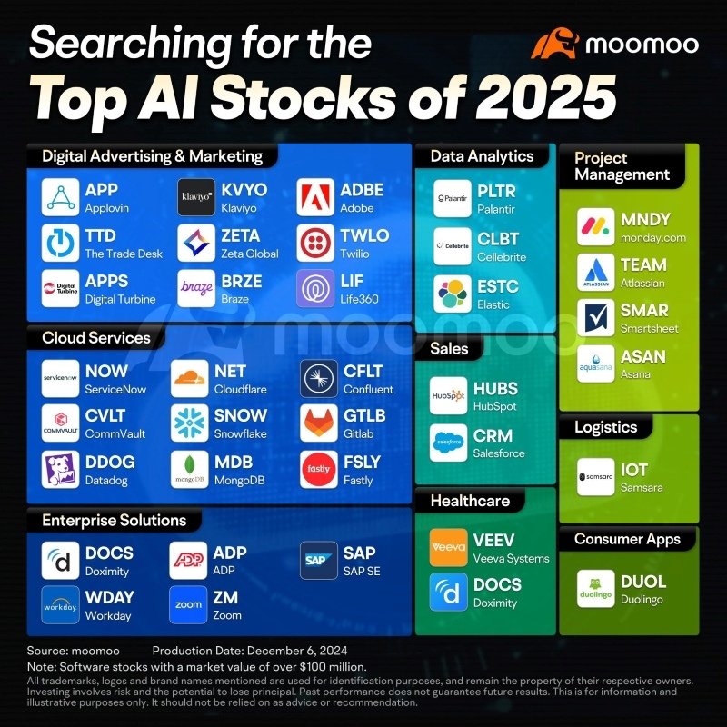 AI software stocks