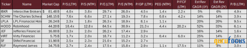 Brokerage Valuation