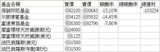 母親2011年的基金績效1