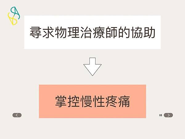 慢性疼痛.010.jpeg