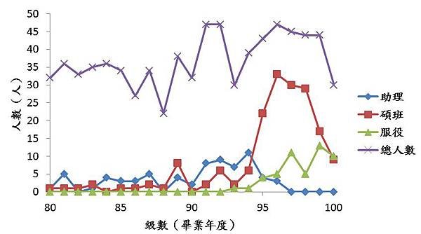 統計圖表-大學部-2.jpg