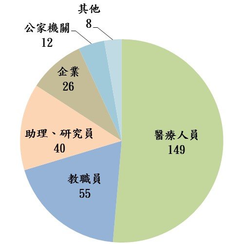 統計圖表-碩專.jpg