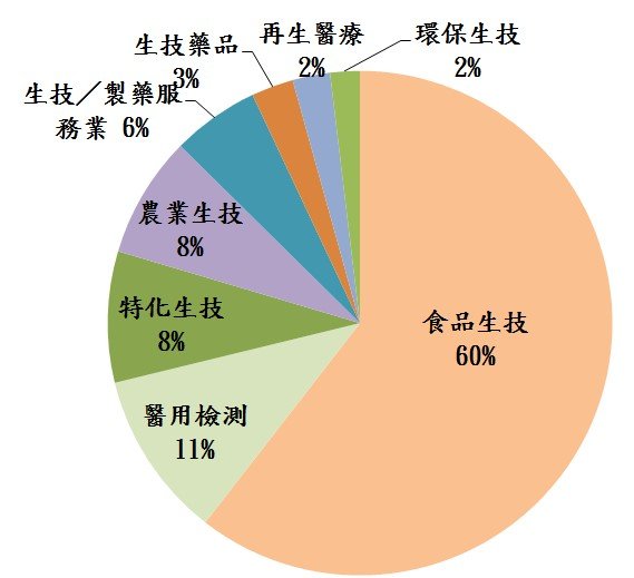 生技產業.jpg