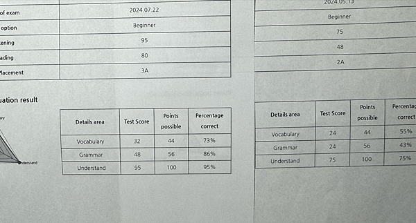 分班考試