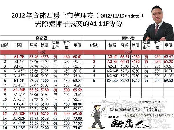 寶徠四房整理
