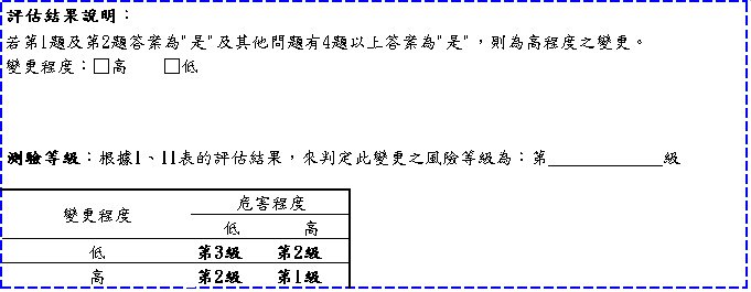 評估結果說明