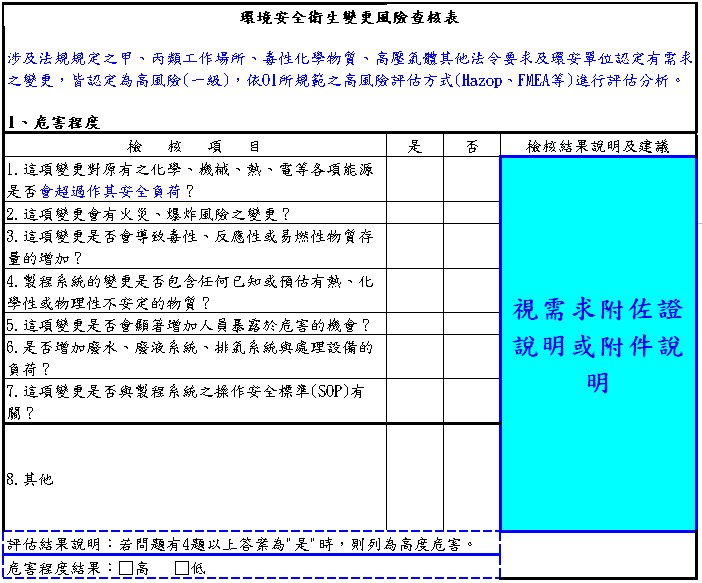 環境安全衛生變更風險查核表