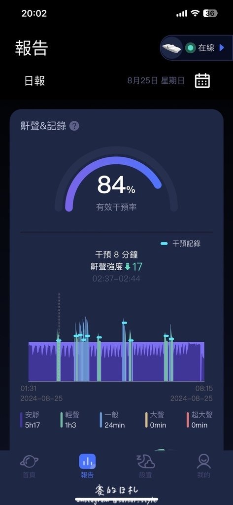 Nitetronic 智能止鼾枕｜生活小物｜無聲止鼾專利，六