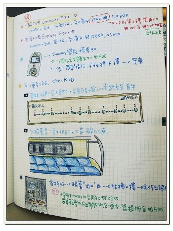 2012 手繪筆記 首爾行前篇 14