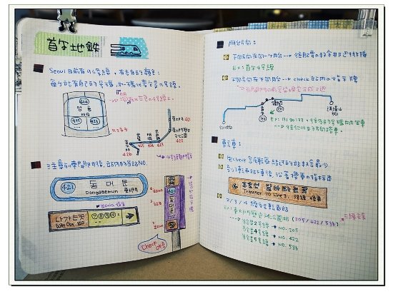 2012 手繪筆記 首爾行前篇 18