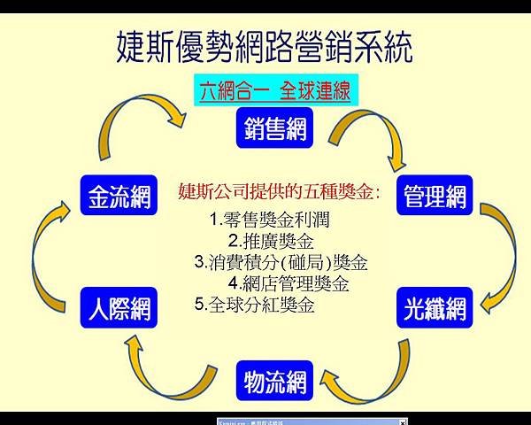 婕斯獎金制度5